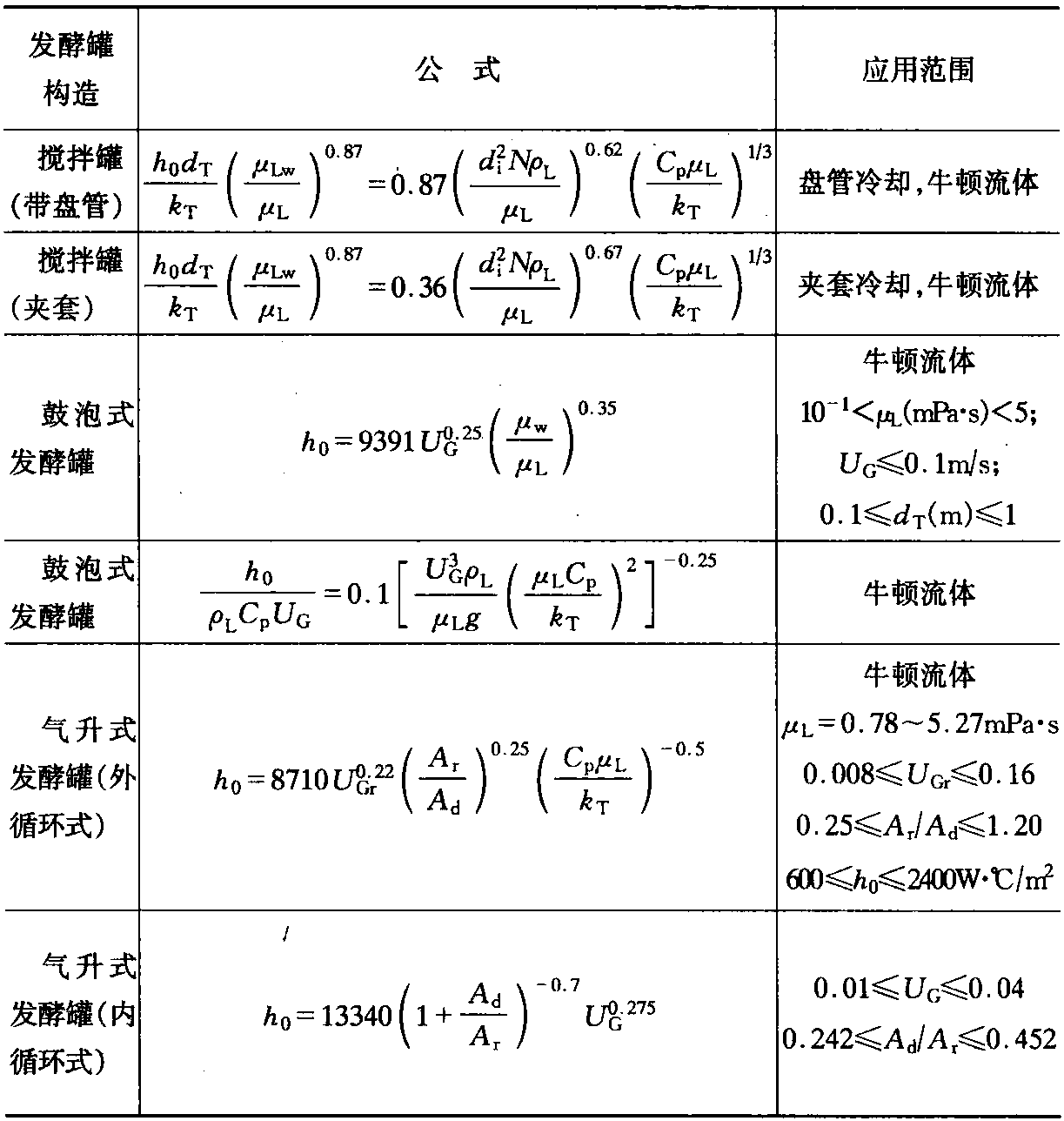 第五节 冷却传热计算